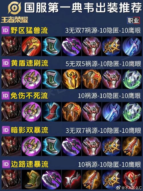 王者出装最全游戏攻略解说_王者出装最新游戏技巧通关