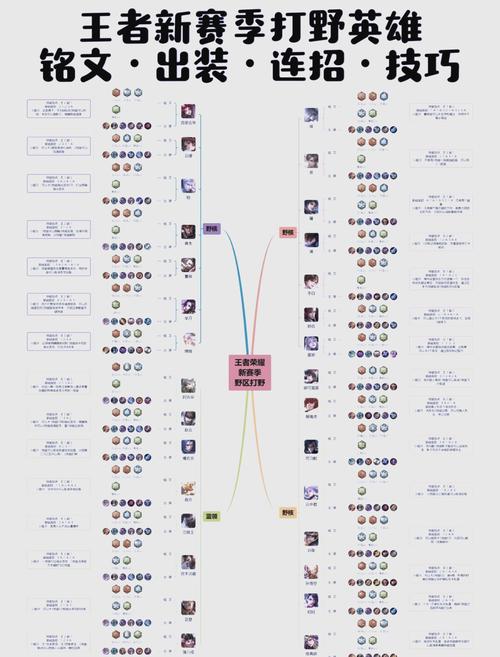 王者人物全角色攻略解析_王者人物最新玩法技巧