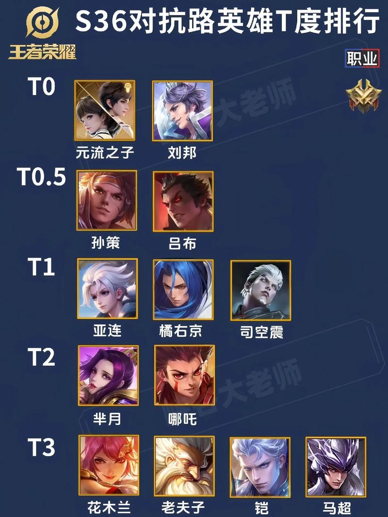 王者一共有多少个英雄_最新最全英雄数量攻略