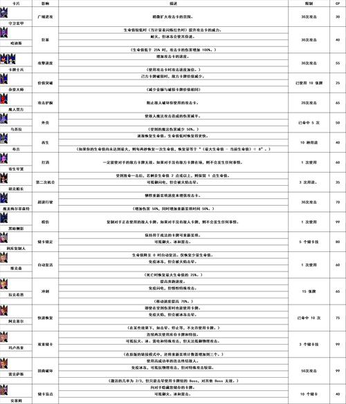 王国之心记忆之链全流程攻略_记忆之链最新隐藏要素收集