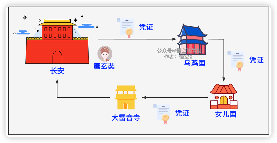 玄奘的身世游戏攻略_玄奘的身世游戏通关技巧
