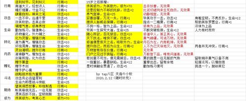 玄元剑仙新手入门到高手进阶全攻略_玄元剑仙资源获取与境界提升技巧