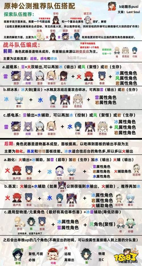 猿柿日世里最全角色技能解析_猿柿日世里最新阵容搭配技巧