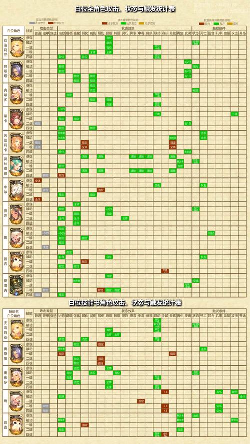 猿柿日世里最全角色技能解析_猿柿日世里最新阵容搭配技巧