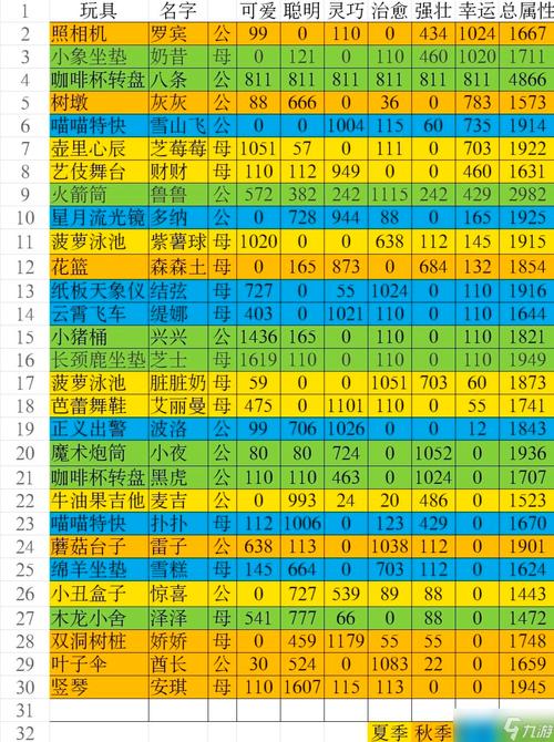 猫咪公寓2最全游戏攻略解说_猫咪公寓2最新游戏技巧通关