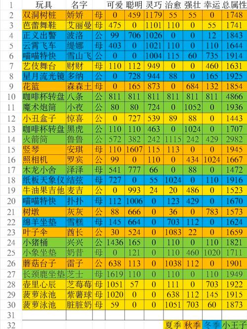 猫咪公寓2最全游戏攻略解说_猫咪公寓2最新游戏技巧通关