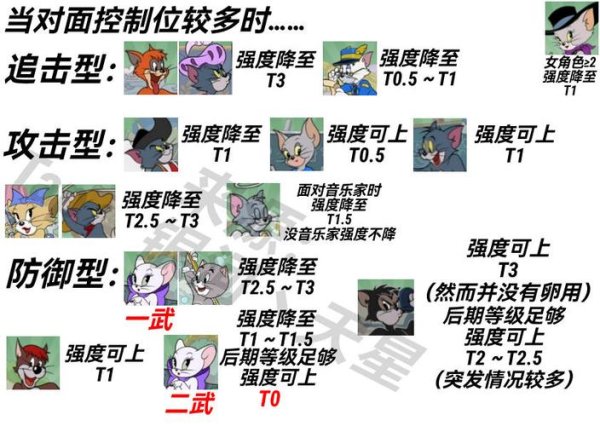猫和老鼠角色全角色技能分析_猫和老鼠最新玩法策略