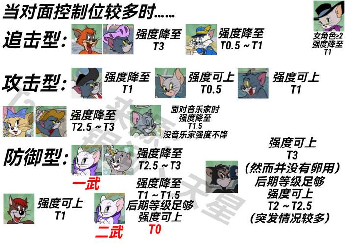 猫和老鼠角色全角色技能分析_猫和老鼠最新玩法策略