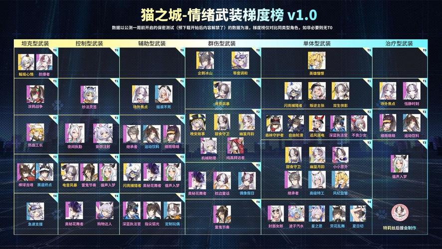 猫之城最全游戏攻略解说_猫之城最新游戏技巧通关