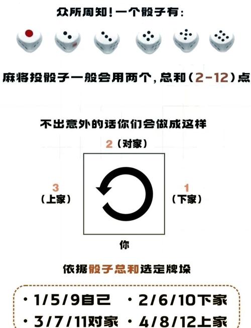 猜点数游戏最全攻略解说_猜点数游戏最新技巧通关
