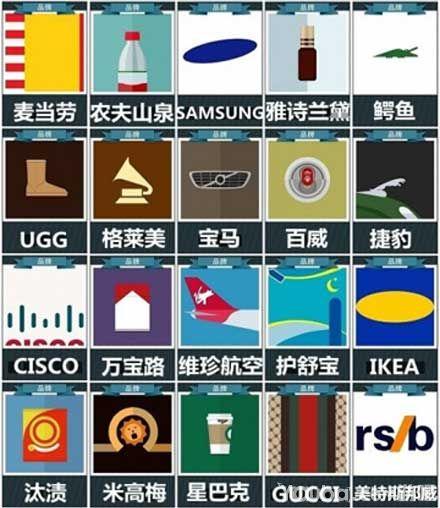 猜品牌游戏最全攻略解说_猜品牌游戏最新技巧通关