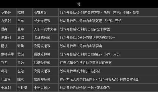 猛将三国最全游戏攻略解说_猛将三国最新游戏技巧通关