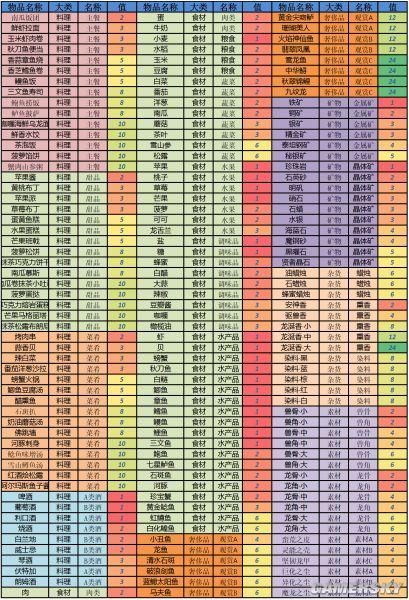 猎魂觉醒最全游戏攻略解说_猎魂觉醒最新游戏技巧通关