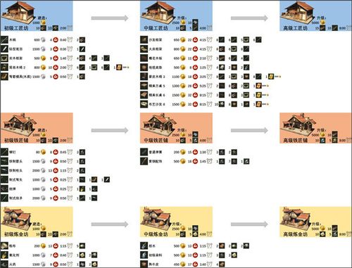 猎魂人最全游戏攻略解说_猎魂人最新游戏技巧通关