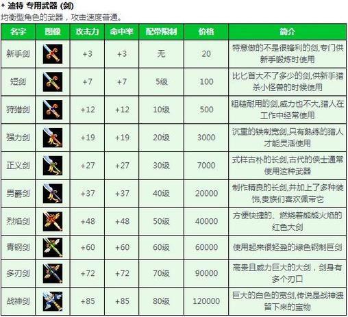 猎人mm最全游戏攻略解说_猎人mm最新游戏技巧通关