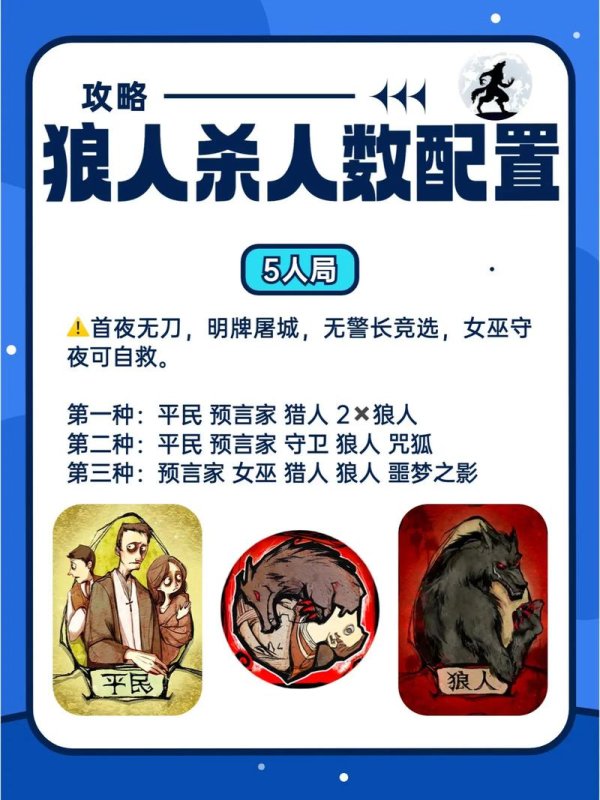 狼人杀攻略最全游戏技巧与策略_狼人杀最新玩法解析