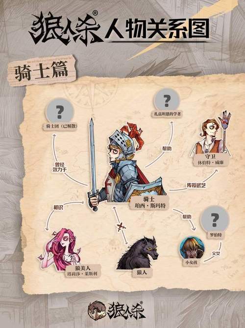 狼人女孩最全游戏攻略解说_狼人女孩最新游戏技巧通关