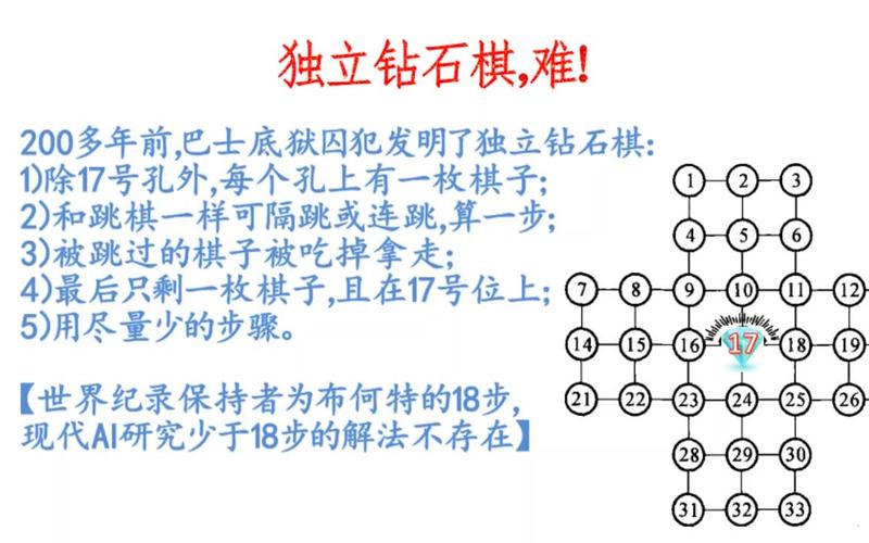 独立钻石棋最全游戏攻略解说_独立钻石棋最新游戏技巧通关