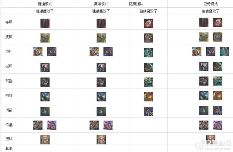 独眼魔最全游戏攻略解说_独眼魔最新游戏技巧通关