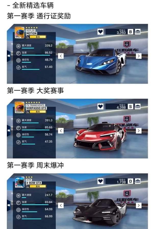 狂野飙车9国服全方面游戏攻略解析_狂野飙车9国服最新玩法技巧汇总