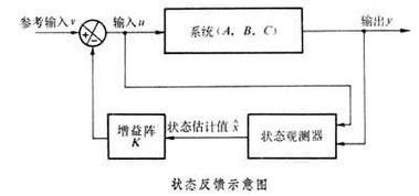 状态反馈全解密_状态反馈通关秘籍
