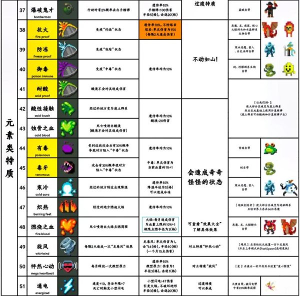 特质系游戏全攻略解析_特质系最新玩法技巧汇总