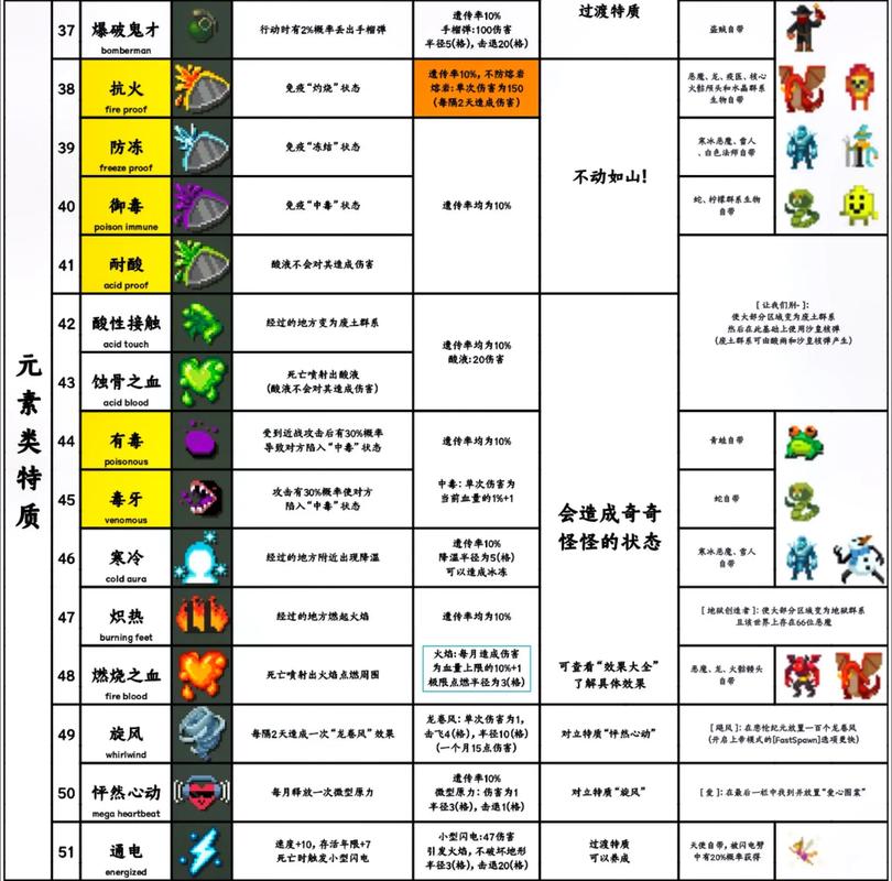 特质系游戏全攻略解析_特质系最新玩法技巧汇总