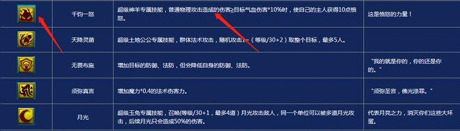 特殊技最全游戏攻略解说_特殊技最新游戏技巧通关
