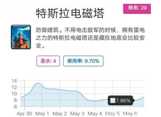 特斯拉电磁塔最全游戏攻略解说_特斯拉电磁塔最新游戏技巧通关
