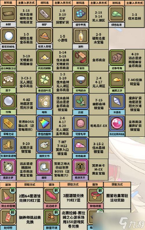 牧羊人之心官网最全游戏攻略解说_牧羊人之心官网最新游戏技巧通关