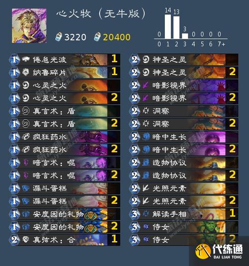 牧师卡组最全游戏攻略解说_牧师卡组最新游戏技巧通关