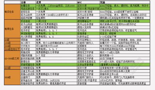 爱神之传奇最全游戏攻略解说_爱神之传奇最新游戏技巧通关