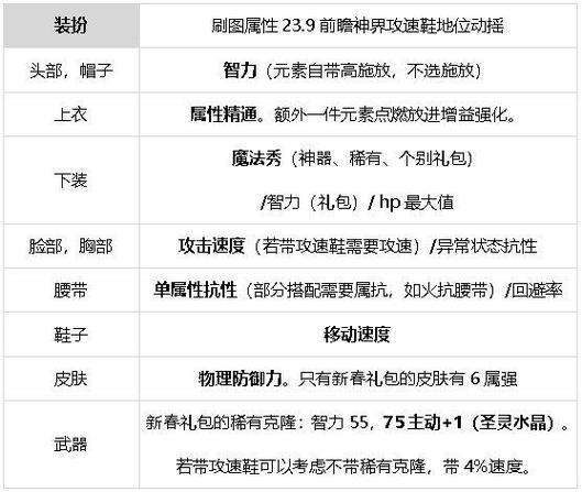 爆破师最全游戏攻略解说_爆破师最新游戏技巧通关