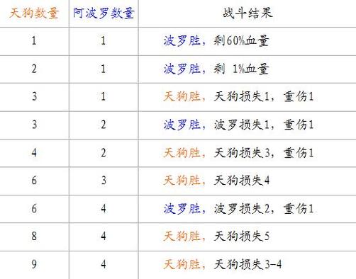 熔岩猎犬全方面攻略指南_熔岩猎犬最新玩法技巧揭秘