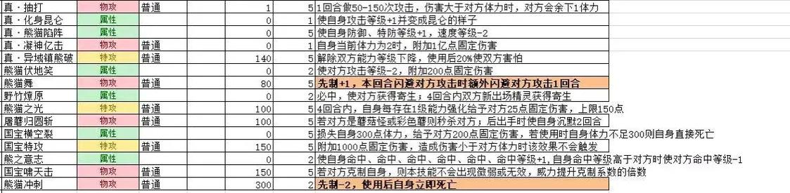 熊猫精灵最全游戏攻略解说_熊猫精灵最新游戏技巧通关