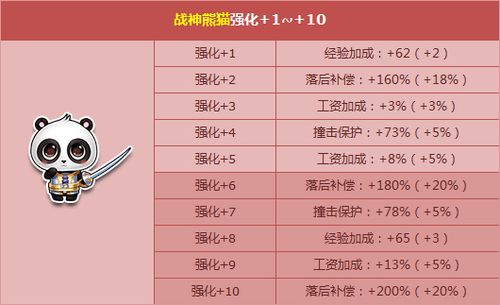 熊猫大师最全游戏攻略解说_熊猫大师最新游戏技巧通关