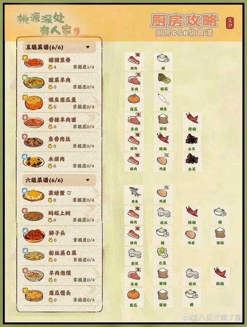 烹饪食谱最全游戏攻略解说_烹饪食谱最新游戏技巧通关