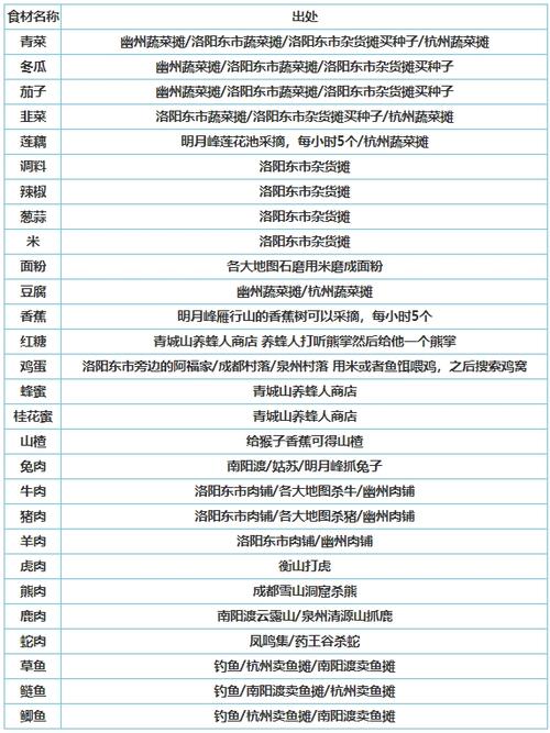 烹饪食谱最全游戏攻略解说_烹饪食谱最新游戏技巧通关