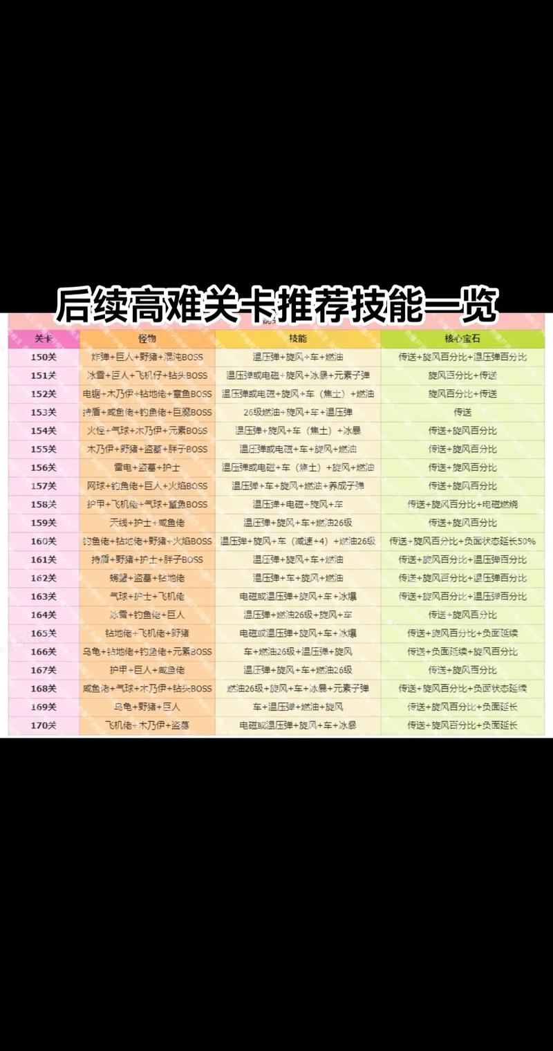 热门游戏最全攻略解说_热门游戏最新技巧通关