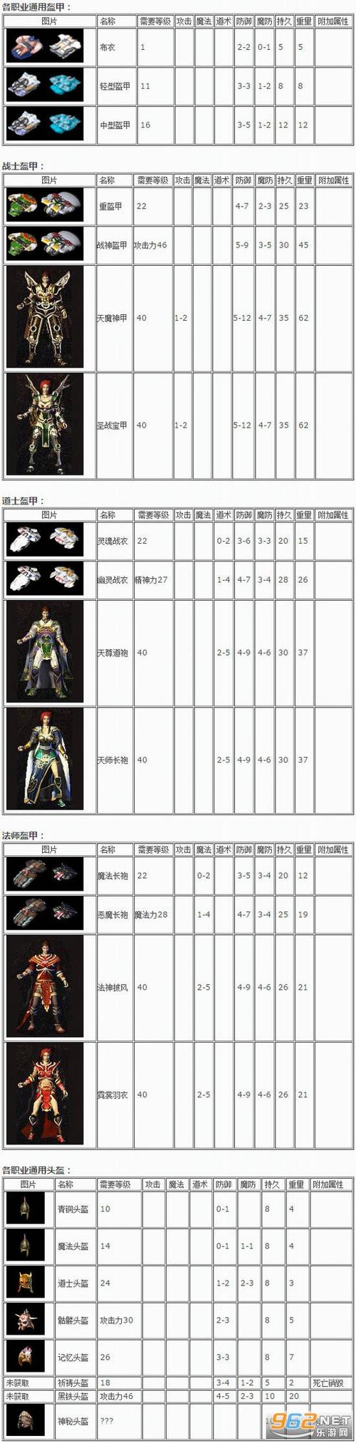 热血传奇官方手游全职业玩法攻略_热血传奇官方手游最新副本通关