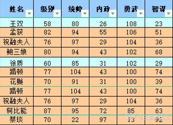 热血三国手游官网最全游戏攻略解说_热血三国手游官网最新游戏技巧通关