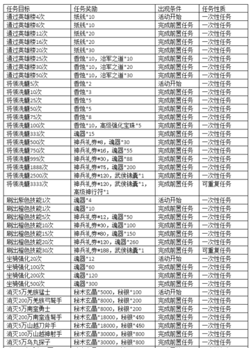 热血三国2最全游戏攻略解说_热血三国2最新游戏技巧通关
