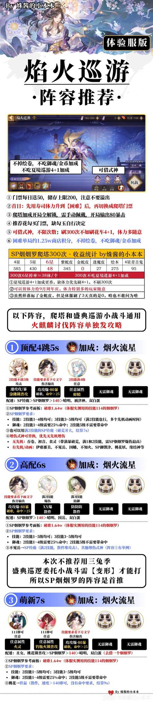 烟罗最全游戏攻略解说_烟罗最新游戏技巧通关