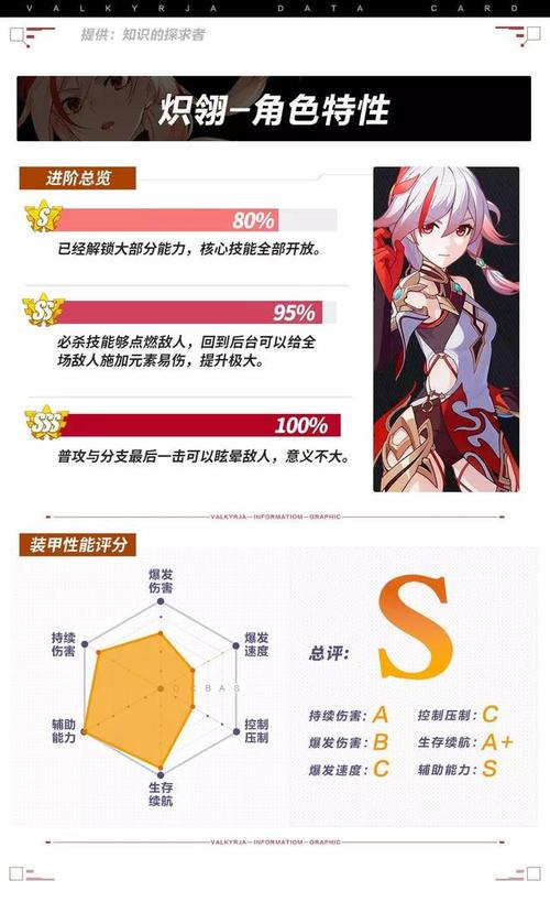 炽翎最全游戏攻略解说_炽翎最新游戏技巧通关