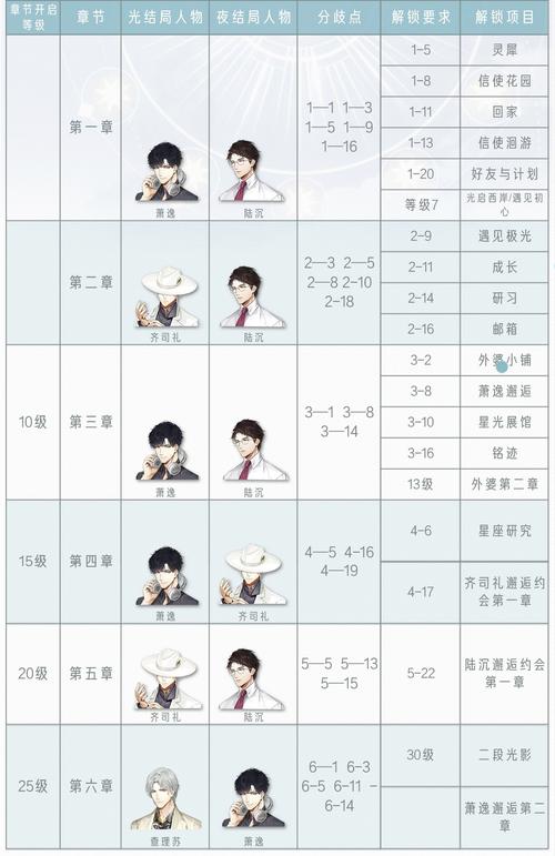 点光游戏最全攻略解说_点光游戏最新技巧通关