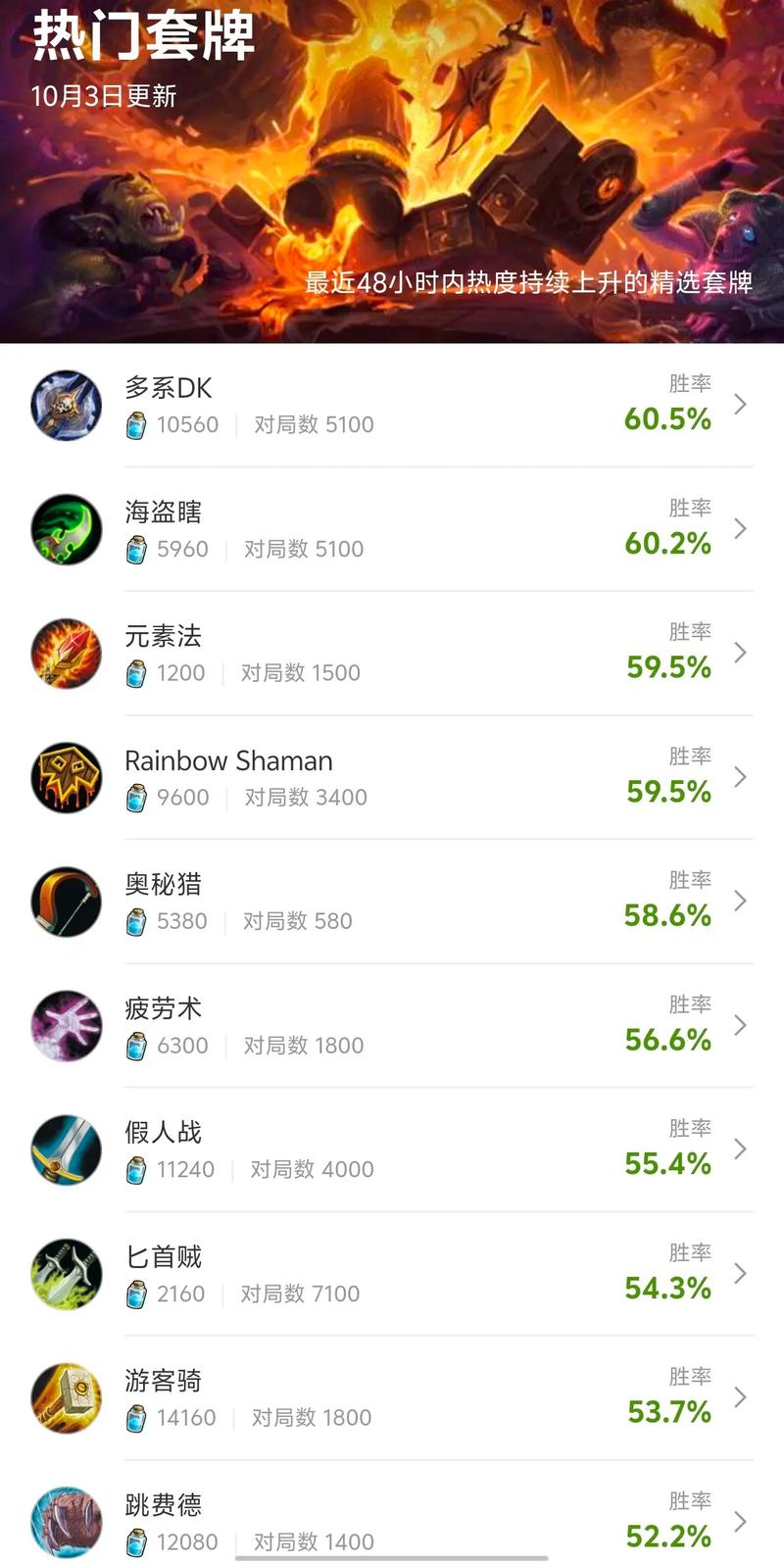 炉石传说卡组推荐最佳搭配与实战技巧_炉石传说最新卡组构筑指南