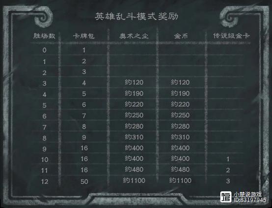 炉石乱斗最全游戏攻略解说_炉石乱斗最新游戏技巧通关