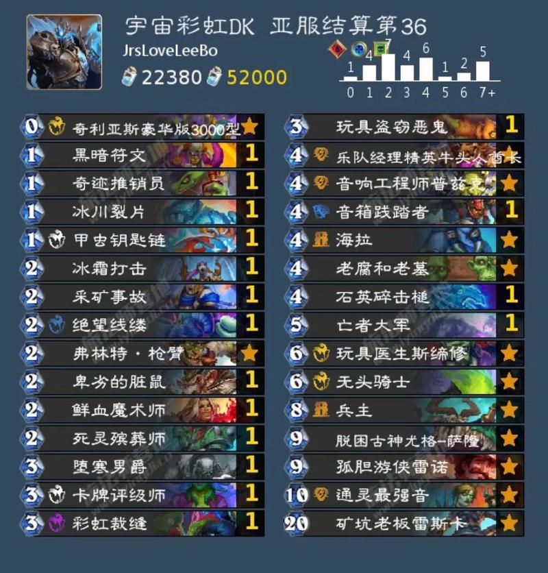 炉石乱斗卡组最全游戏攻略解说_炉石乱斗卡组最新游戏技巧通关