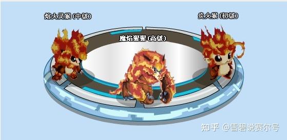 炎火猴最全游戏攻略解说_炎火猴最新游戏技巧通关