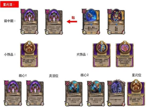 炉石酒馆战棋新手入门到精通攻略_炉石酒馆战棋热门流派玩法解析